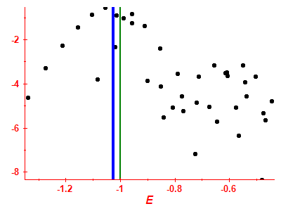 Strength function log